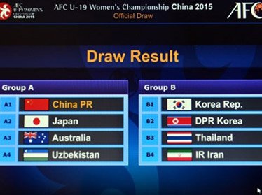 Сразу две женских сборных Узбекистана по футболу узнали своих соперников по чемпионатам Азии 