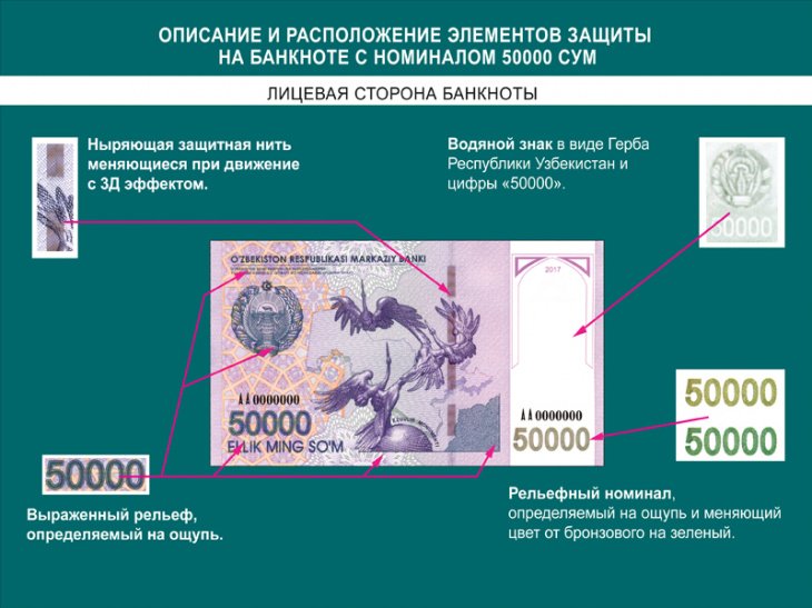 Как будет выглядеть новая банкнота в 50 тысяч сумов: детальное изображение 