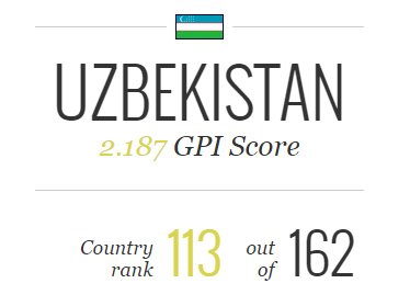 Узбекистан занял 113 место в рейтинге мирной и спокойной жизни граждан