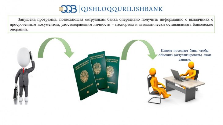 «Кишлоккурилишбанк» будет информировать клиентов об истечении срока действия паспорта 