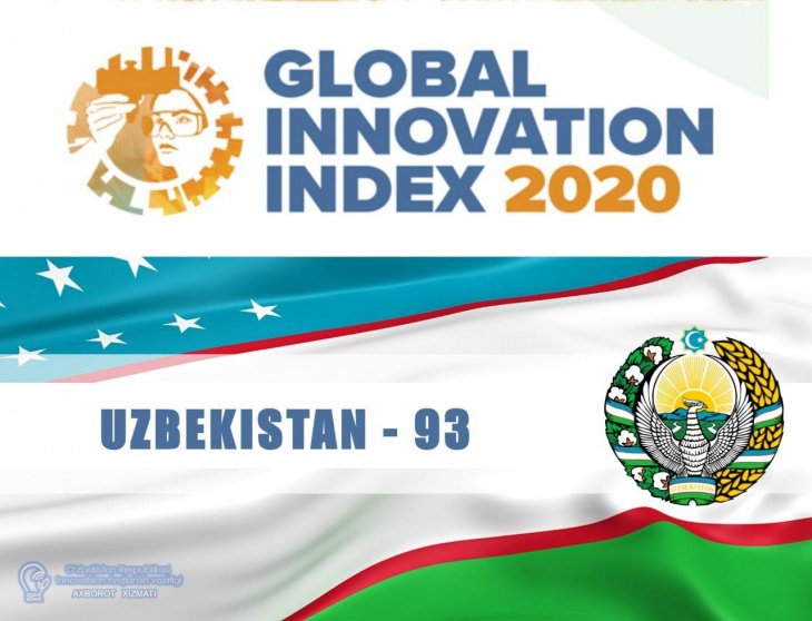 Узбекистан занял в Глобальном инновационном индексе 93-е место среди 131 страны