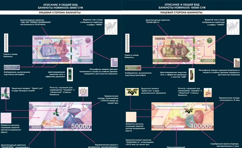 В Узбекистане с 22 декабря появятся новые банкноты в 50 тысяч сумов и 100 тысяч сумов