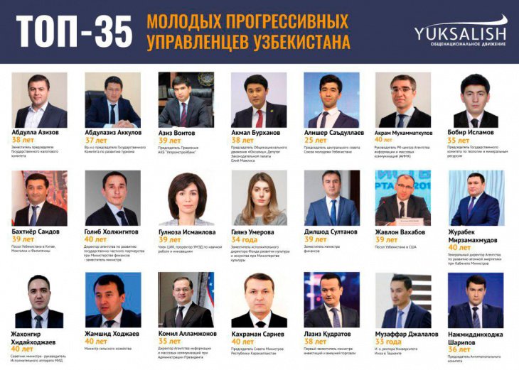 В Узбекистане опубликован ТОП-35 молодых управленцев 