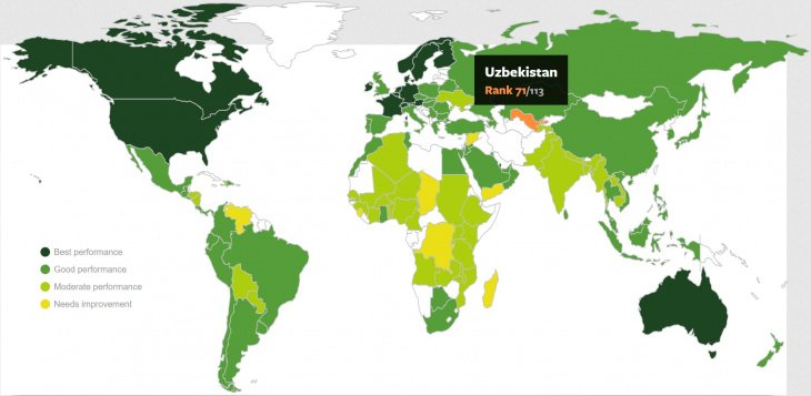 Узбекистан поднялся в индексе Глобальной продовольственной безопасности