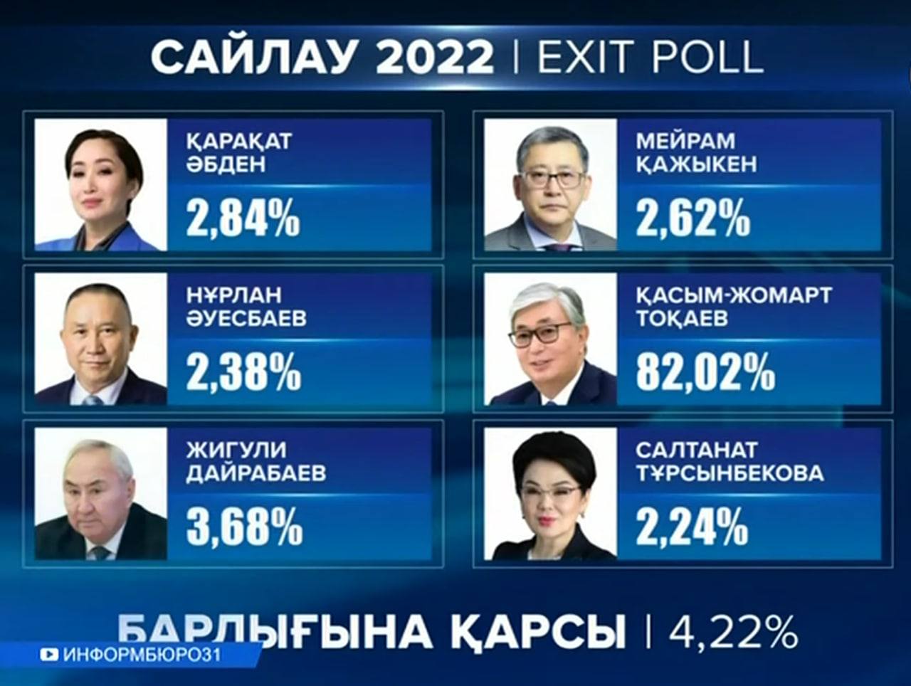 Президентские выборы 2019