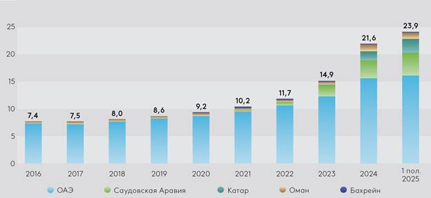 EDB_MVI_26-2_Graph_2026-01-26_10