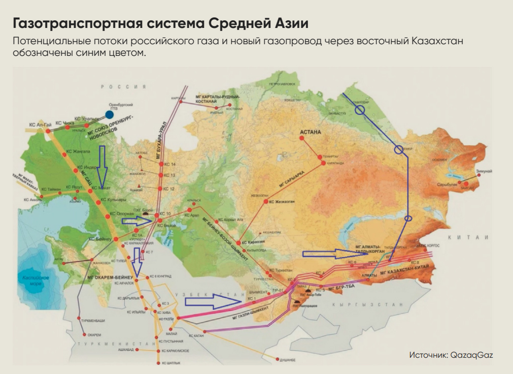 Газпром" уже в этом году договорится о поставках 10 млрд кубометров газа в  Узбекистан и Казахстан – эксперты , Новости Узбекистана сегодня